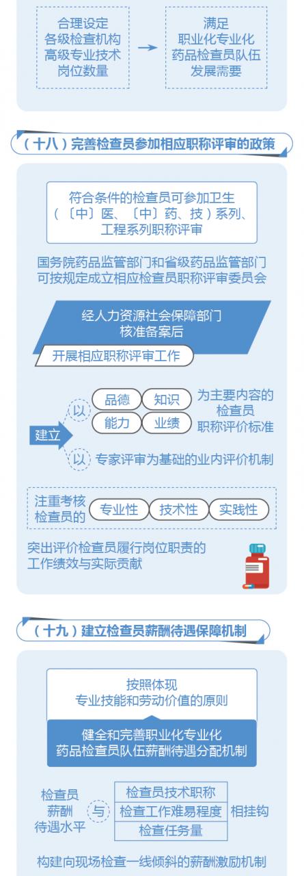 圖解政策:國務(wù)院辦公廳關(guān)于建立職業(yè)化專業(yè)化藥品檢查員隊伍的意見-肽度TIMEDOO