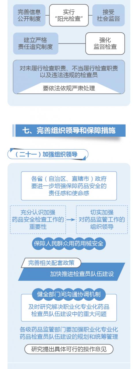 圖解政策:國務(wù)院辦公廳關(guān)于建立職業(yè)化專業(yè)化藥品檢查員隊伍的意見-肽度TIMEDOO