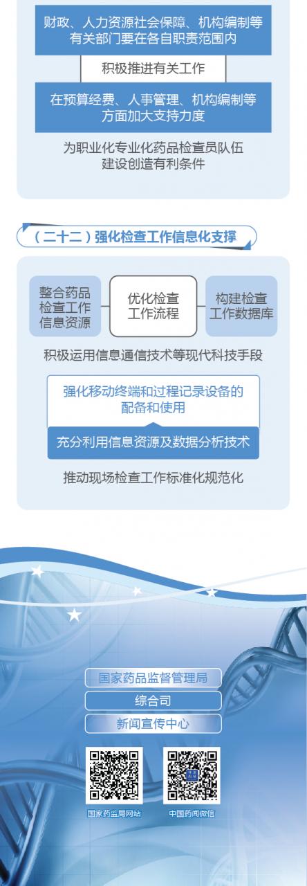 圖解政策:國務(wù)院辦公廳關(guān)于建立職業(yè)化專業(yè)化藥品檢查員隊伍的意見-肽度TIMEDOO