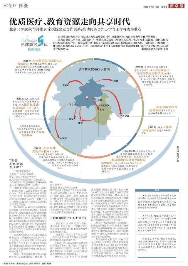 圖變|京津冀優(yōu)質(zhì)醫(yī)療共享時(shí)代-肽度TIMEDOO
