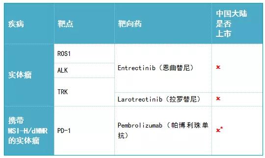 01.jpg 2019年度癌癥靶向藥大全-肽度TIMEDOO