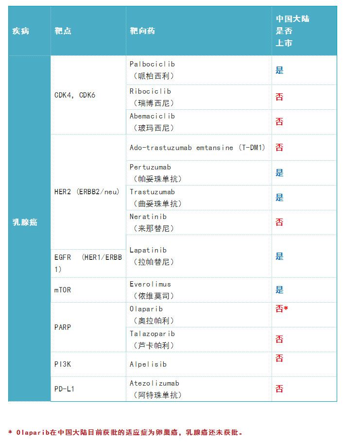 2.jpg 2019年度癌癥靶向藥大全-肽度TIMEDOO