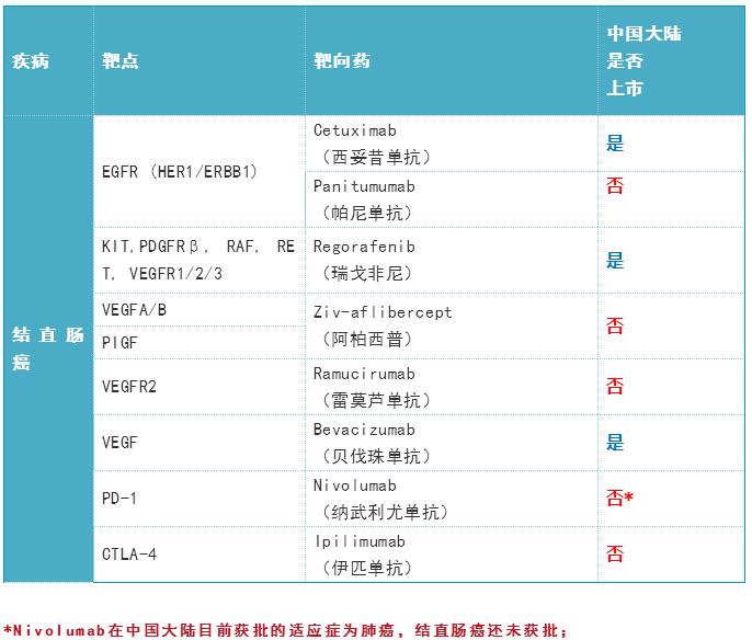360截圖20190827160757829.jpg 2019年度癌癥靶向藥大全-肽度TIMEDOO