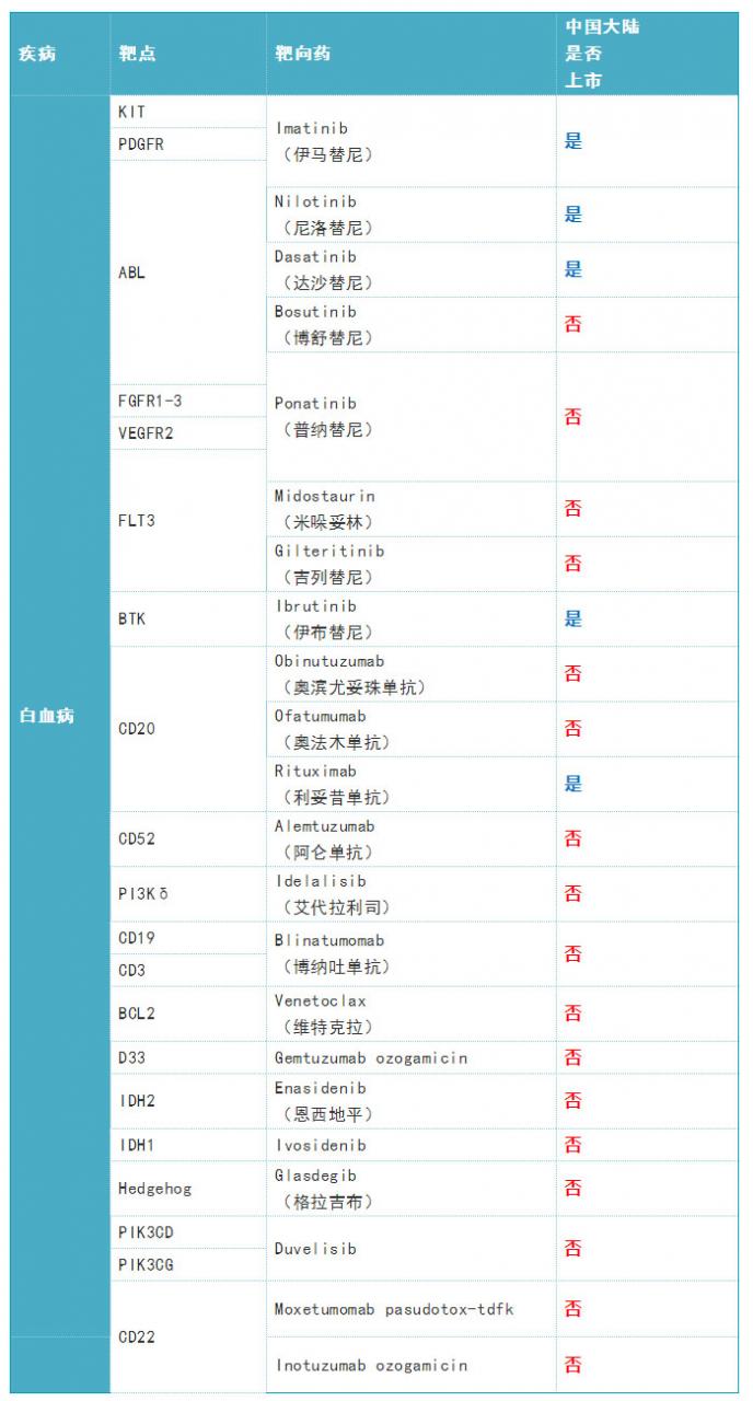 3.jpg 2019年度癌癥靶向藥大全-肽度TIMEDOO