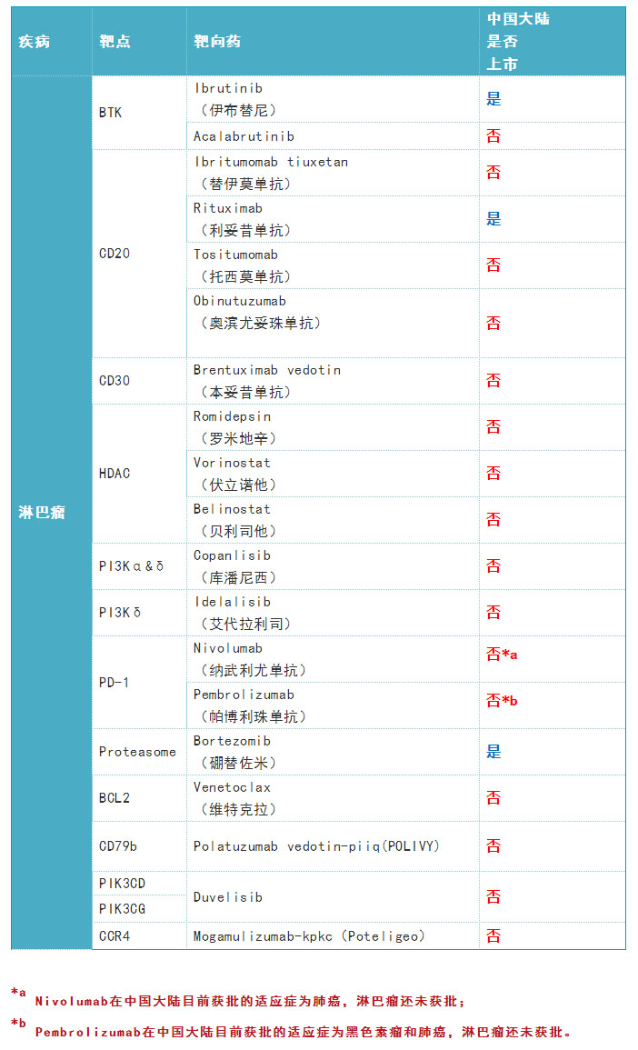 4.jpg 2019年度癌癥靶向藥大全-肽度TIMEDOO
