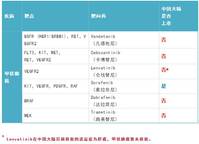 360截圖20190827160904820.jpg 2019年度癌癥靶向藥大全-肽度TIMEDOO