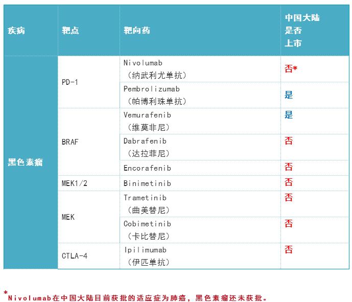 360截圖20190827160927977.jpg 2019年度癌癥靶向藥大全-肽度TIMEDOO