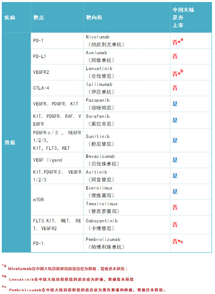 5.jpg 2019年度癌癥靶向藥大全-肽度TIMEDOO