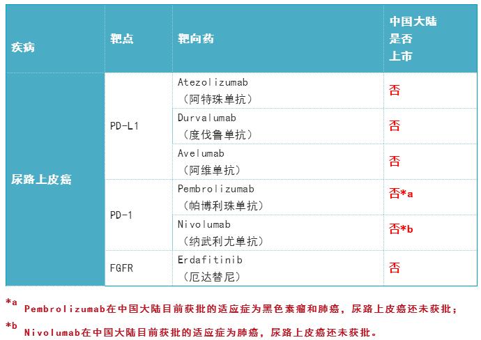 360截圖20190827161011630.jpg 2019年度癌癥靶向藥大全-肽度TIMEDOO