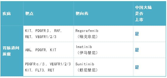 360截圖20190827161032246.jpg 2019年度癌癥靶向藥大全-肽度TIMEDOO