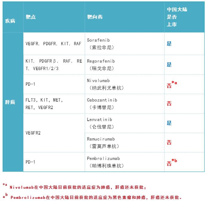 360截圖20190827161053238.jpg 2019年度癌癥靶向藥大全-肽度TIMEDOO