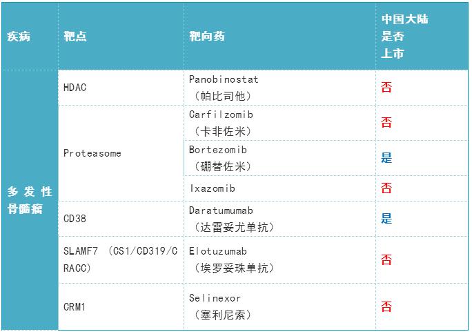 360截圖20190827161134497.jpg 2019年度癌癥靶向藥大全-肽度TIMEDOO