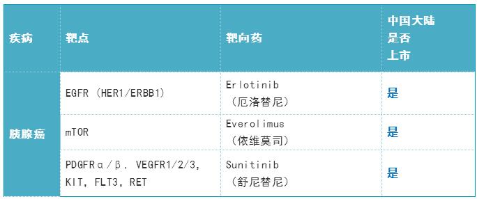 360截圖20190827161156043.jpg 2019年度癌癥靶向藥大全-肽度TIMEDOO