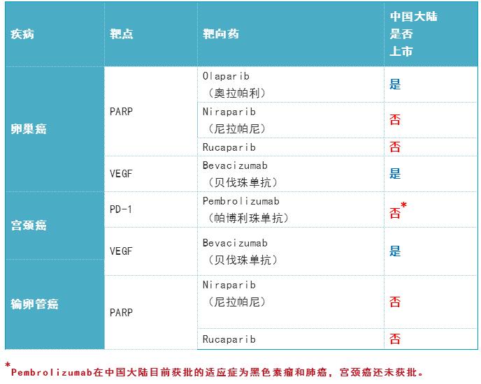360截圖20190827161216605.jpg 2019年度癌癥靶向藥大全-肽度TIMEDOO