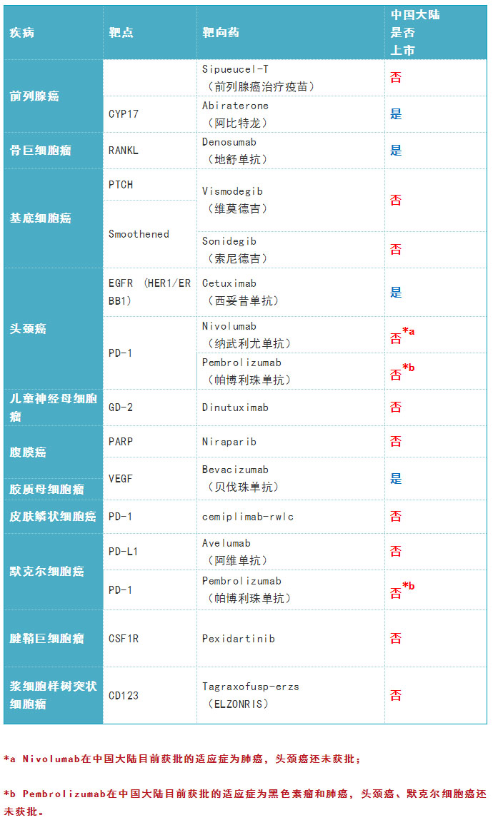 7.jpg 2019年度癌癥靶向藥大全-肽度TIMEDOO