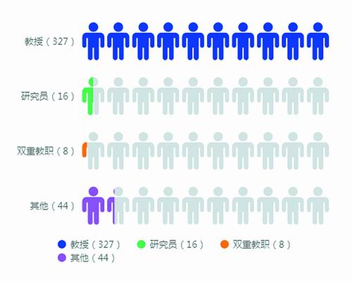 數(shù)說諾獎:誰稱霸了自然科學(xué)的江湖-肽度TIMEDOO