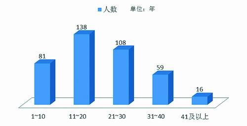 數(shù)說諾獎:誰稱霸了自然科學(xué)的江湖-肽度TIMEDOO