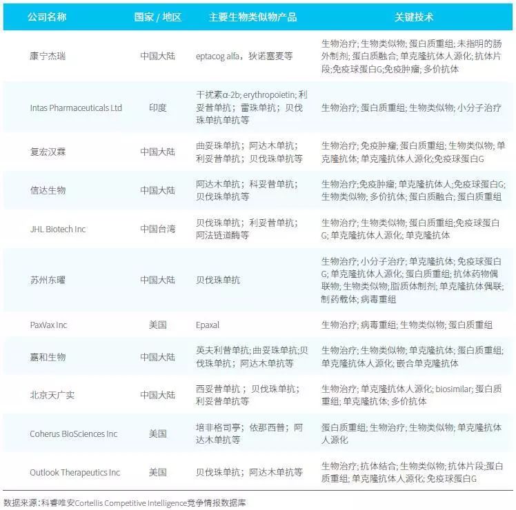 2019全球生物類似物的投資并購趨勢【生物類似物系列報告專題2】-肽度TIMEDOO