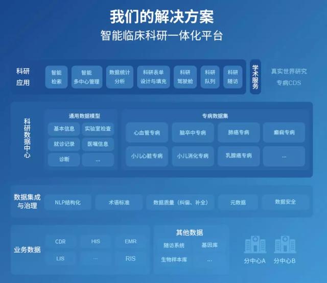 從藥物研發(fā)到診斷:醫(yī)療保健領域的90余家人工智能初創(chuàng)企業(yè)全剖析-肽度TIMEDOO