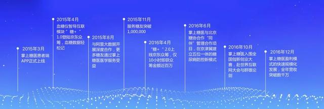 從藥物研發(fā)到診斷:醫(yī)療保健領域的90余家人工智能初創(chuàng)企業(yè)全剖析-肽度TIMEDOO