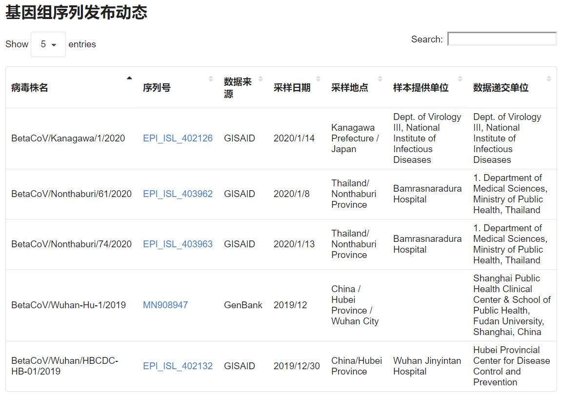 2019新型冠狀病毒資源庫發(fā)布-肽度TIMEDOO