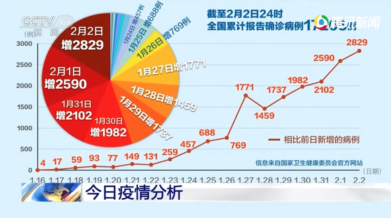 白巖松專訪國家衛(wèi)健委高級別專家組成員李蘭娟院士，湖北病死率為何這么高？-肽度TIMEDOO