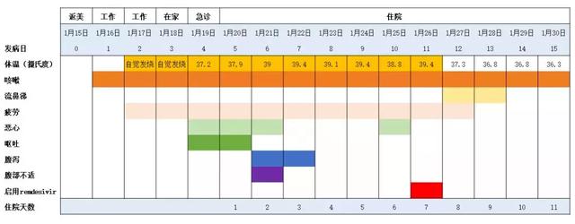 雙黃連一夜全網(wǎng)脫銷鬧劇，美國首例病情緩解則靠這個藥！中國有望能用上-肽度TIMEDOO