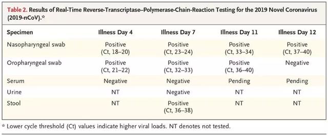 雙黃連一夜全網(wǎng)脫銷鬧劇，美國首例病情緩解則靠這個藥！中國有望能用上-肽度TIMEDOO