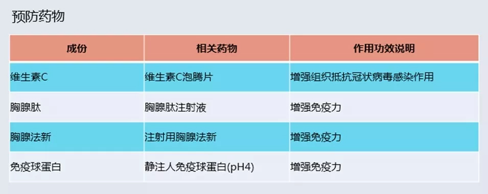 未標題-15.jpg 最全新型冠狀病毒肺炎預防與治療藥物匯總(圖表)-肽度TIMEDOO