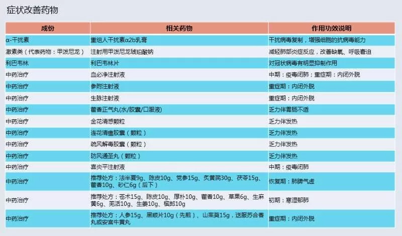 未標題-16.jpg 最全新型冠狀病毒肺炎預防與治療藥物匯總(圖表)-肽度TIMEDOO