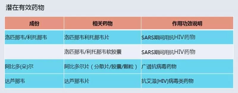 未標題-17.jpg 最全新型冠狀病毒肺炎預防與治療藥物匯總(圖表)-肽度TIMEDOO