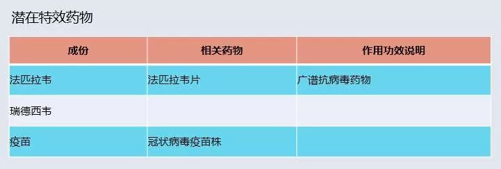 未標題-18.jpg 最全新型冠狀病毒肺炎預防與治療藥物匯總(圖表)-肽度TIMEDOO