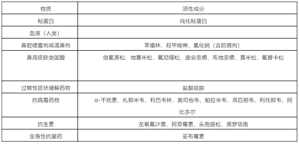 QQ截圖20200212204855.jpg CDME:《2019新型冠狀病毒核酸檢測(cè)試劑注冊(cè)技術(shù)審評(píng)要點(diǎn)》發(fā)布-肽度TIMEDOO