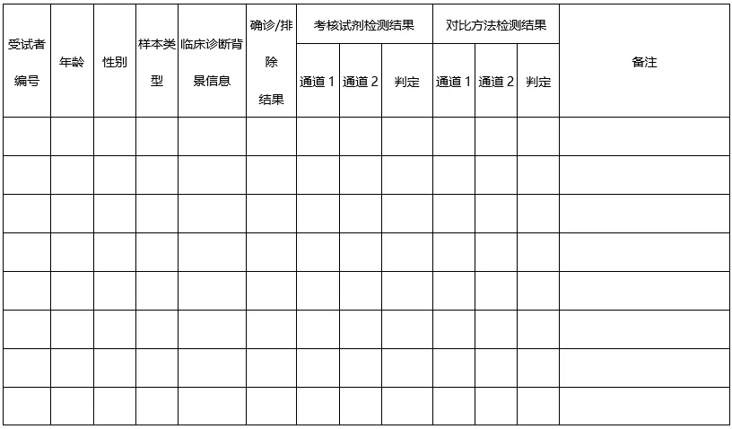 未標(biāo)題-1.jpg CDME:《2019新型冠狀病毒核酸檢測(cè)試劑注冊(cè)技術(shù)審評(píng)要點(diǎn)》發(fā)布-肽度TIMEDOO