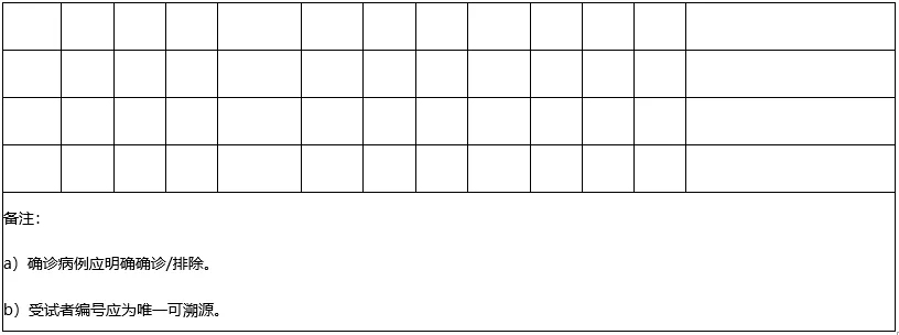 未標(biāo)題-2.jpg CDME:《2019新型冠狀病毒核酸檢測(cè)試劑注冊(cè)技術(shù)審評(píng)要點(diǎn)》發(fā)布-肽度TIMEDOO