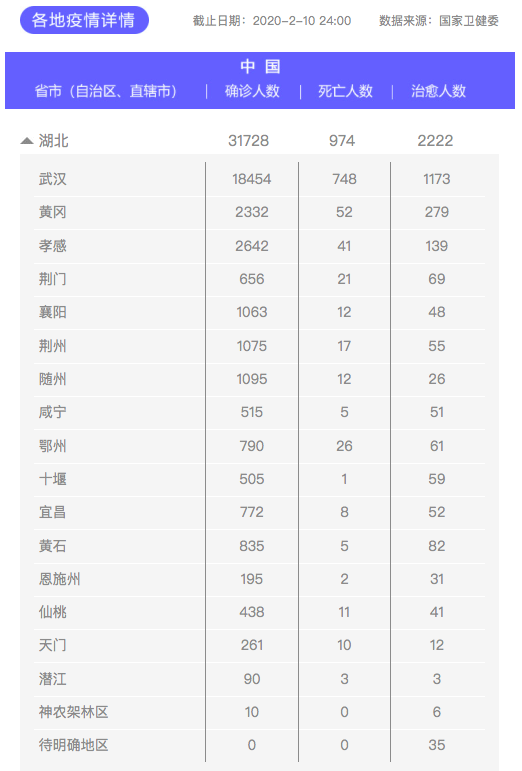 具備每天萬(wàn)人份檢測(cè)能力，武漢“火眼”實(shí)驗(yàn)室將為抗擊疫情和防疫復(fù)工提供堅(jiān)強(qiáng)保障-肽度TIMEDOO