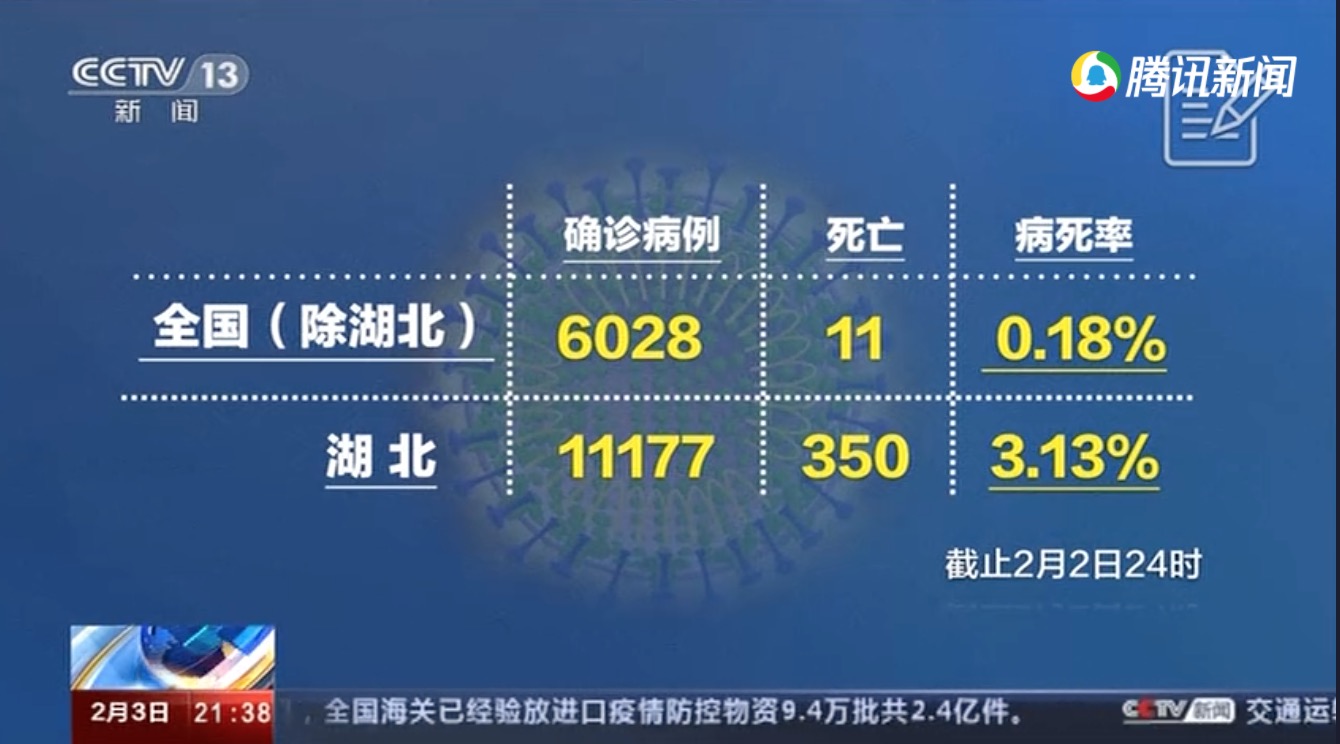 白巖松專訪國家衛(wèi)健委高級別專家組成員李蘭娟院士，湖北病死率為何這么高？-肽度TIMEDOO