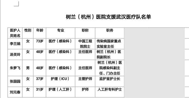 剛剛，73歲的李蘭娟院士再度出征武漢-肽度TIMEDOO