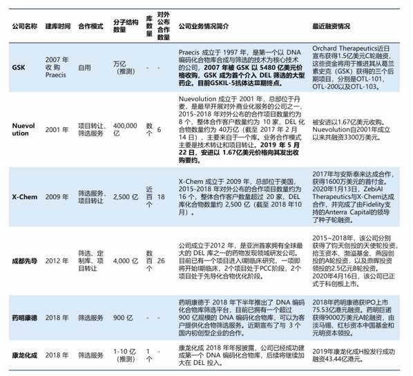 行研 | 新藥篩選技術(shù)-那些嶄露頭角的后浪們(上)-肽度TIMEDOO