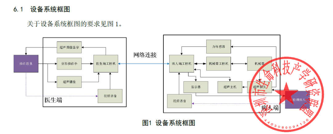 首個(gè)遠(yuǎn)程超聲機(jī)器人診斷新冠肺炎操作規(guī)范發(fā)布，華大智造等起草單位助力推動(dòng)行業(yè)標(biāo)準(zhǔn)化發(fā)展-肽度TIMEDOO