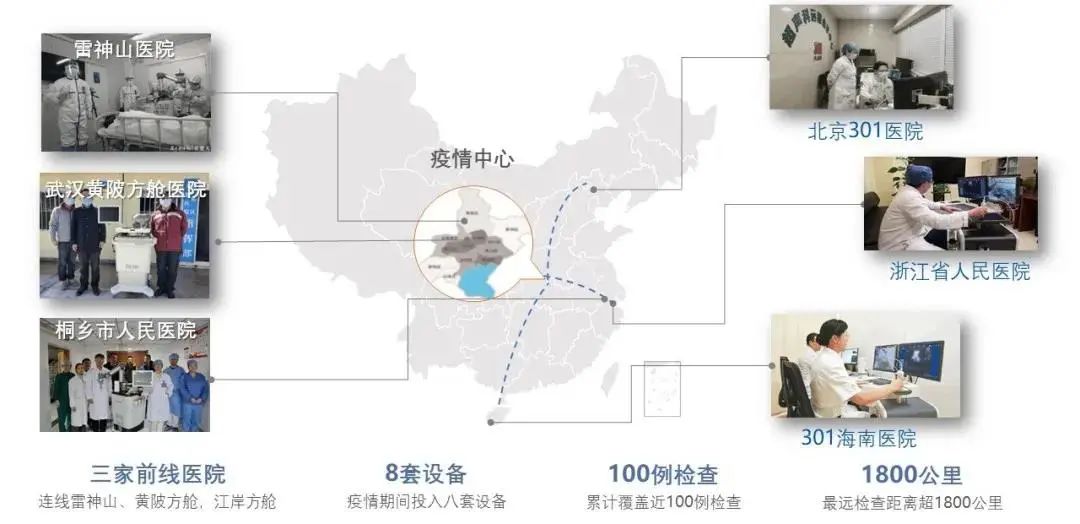 首個(gè)遠(yuǎn)程超聲機(jī)器人診斷新冠肺炎操作規(guī)范發(fā)布，華大智造等起草單位助力推動(dòng)行業(yè)標(biāo)準(zhǔn)化發(fā)展-肽度TIMEDOO