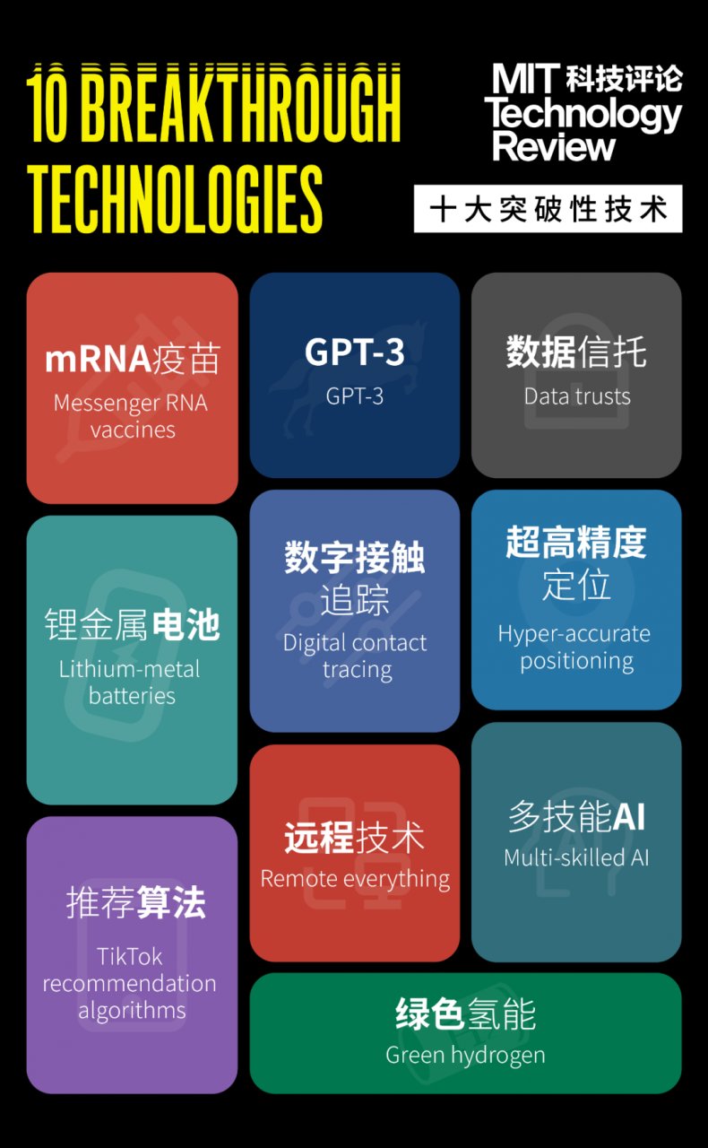 權(quán)威發(fā)布《麻省理工科技評論》2021年“全球十大突破性技術(shù)”-肽度TIMEDOO