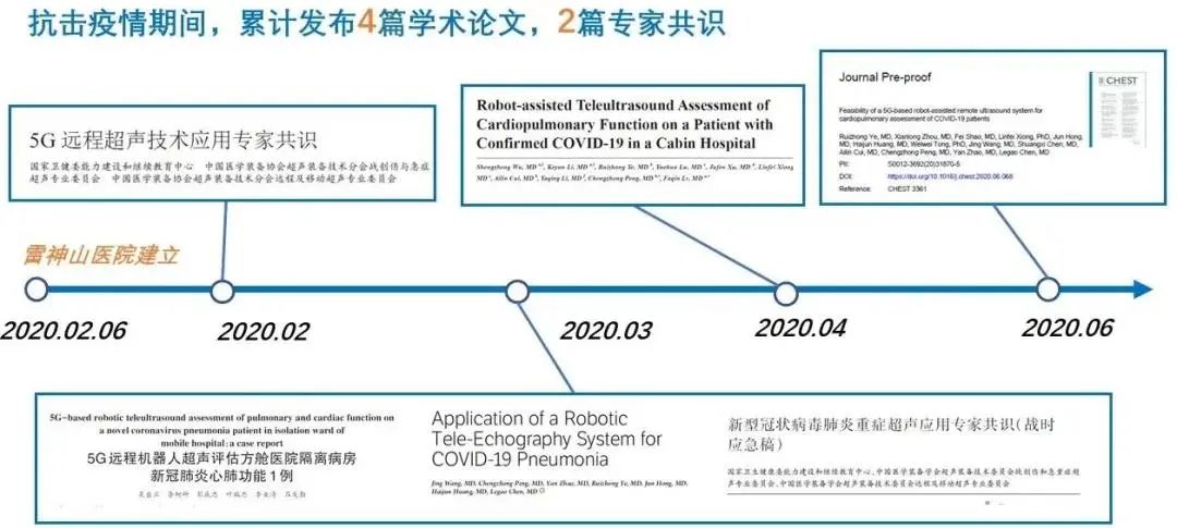 首個(gè)遠(yuǎn)程超聲機(jī)器人診斷新冠肺炎操作規(guī)范發(fā)布，華大智造等起草單位助力推動(dòng)行業(yè)標(biāo)準(zhǔn)化發(fā)展-肽度TIMEDOO
