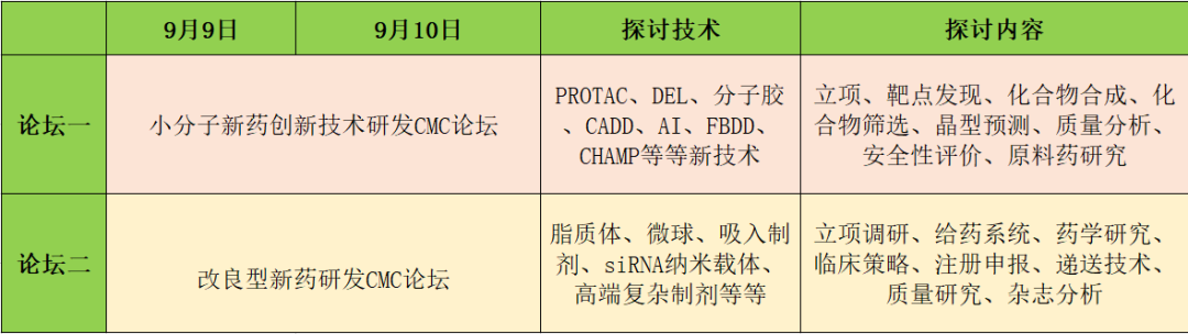 【火熱招商中】千人大會IDC2021·青島再起航--化學(xué)創(chuàng)新藥與改良型新藥CMC論壇-肽度TIMEDOO