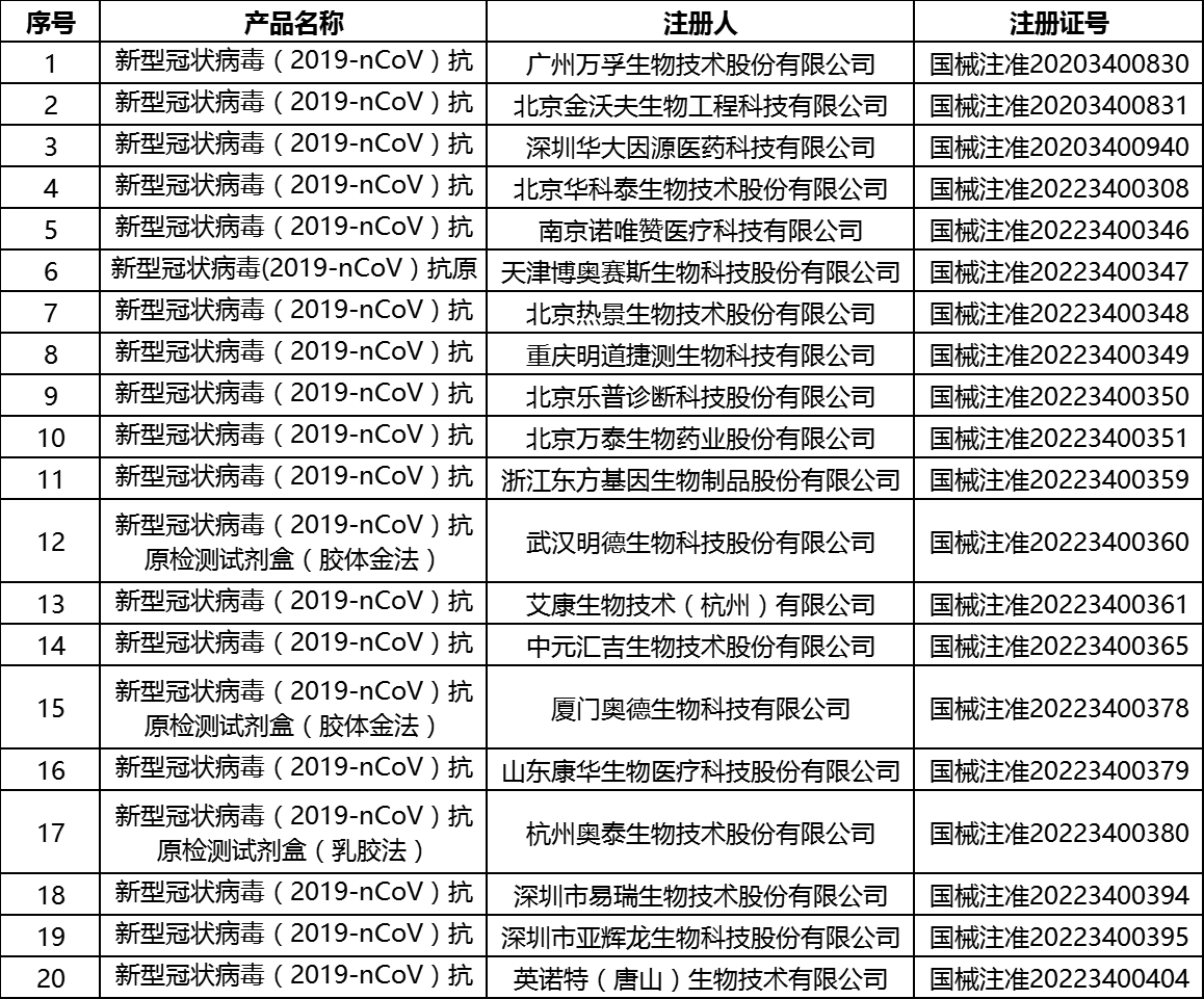 20個(gè)新冠病毒抗原檢測試劑獲國家藥監(jiān)局批準(zhǔn)-肽度TIMEDOO