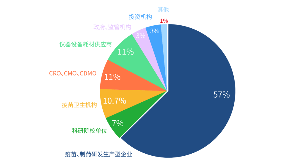 2022年6月1-2日·成都·2022疫苗創(chuàng)新高峰論壇-肽度TIMEDOO