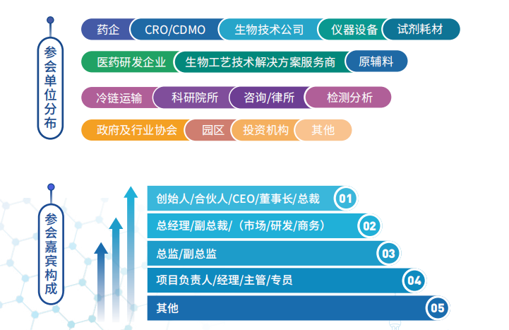 【轉(zhuǎn)發(fā)贈(zèng)票】Pharmalink 2022第五屆小分子創(chuàng)新藥開發(fā)與合作大會(huì)-肽度TIMEDOO