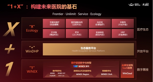 衛(wèi)寧健康發(fā)布“1+X”戰(zhàn)略與Win Ex 系列新產(chǎn)品 加速構(gòu)建醫(yī)療機(jī)構(gòu)一體化發(fā)展模式-肽度TIMEDOO