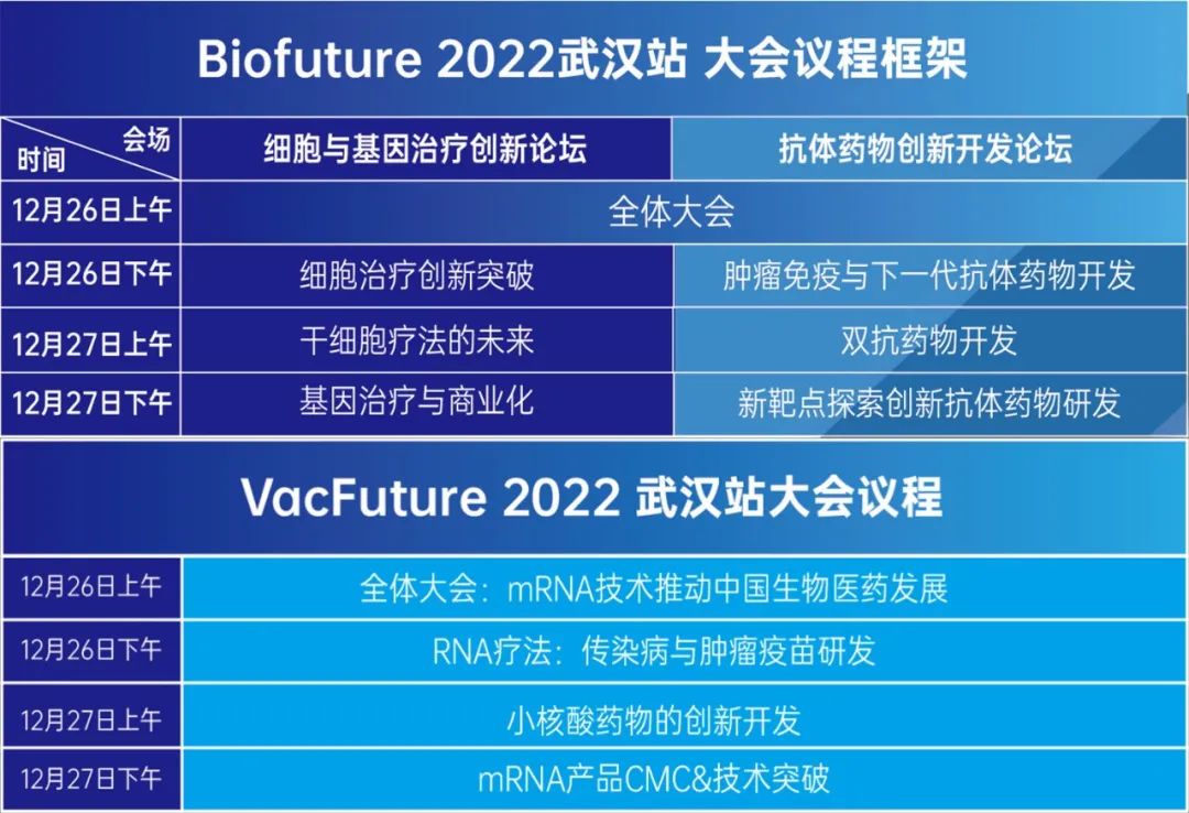 12月武漢站丨BioFuture 2022 第五屆生物醫(yī)藥未來領(lǐng)袖峰會與您不見不散-肽度TIMEDOO