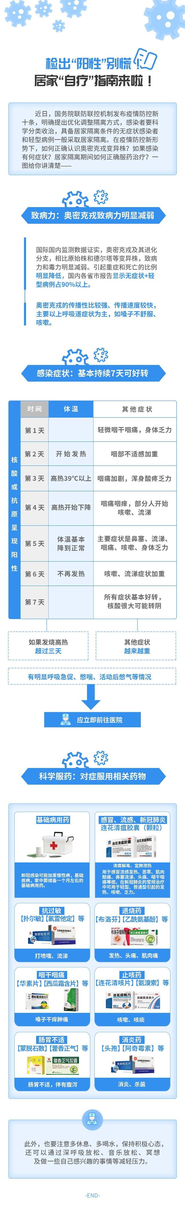 檢出“陽性”別慌,居家“自療”指南來啦-肽度TIMEDOO